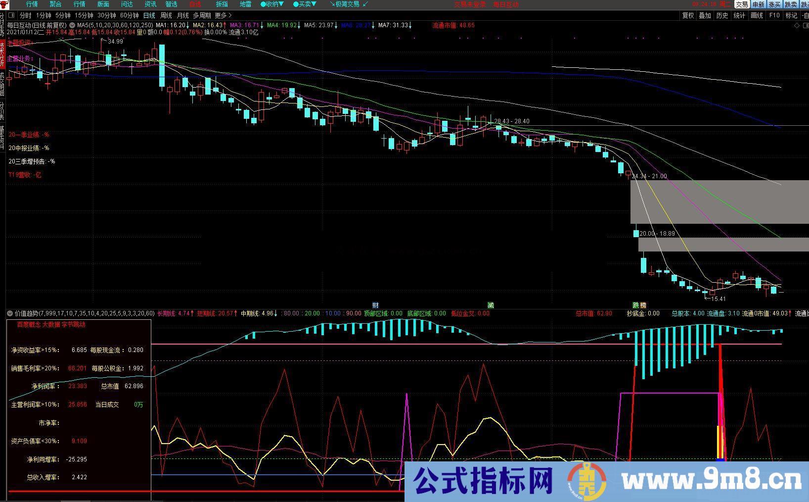 精选30余个优质指标合为一体 包含价值 趋势 买卖点等合而为一