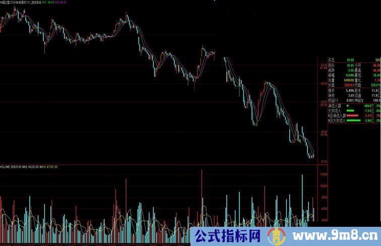 XY_短线系统完全加密限时不喜不用进来