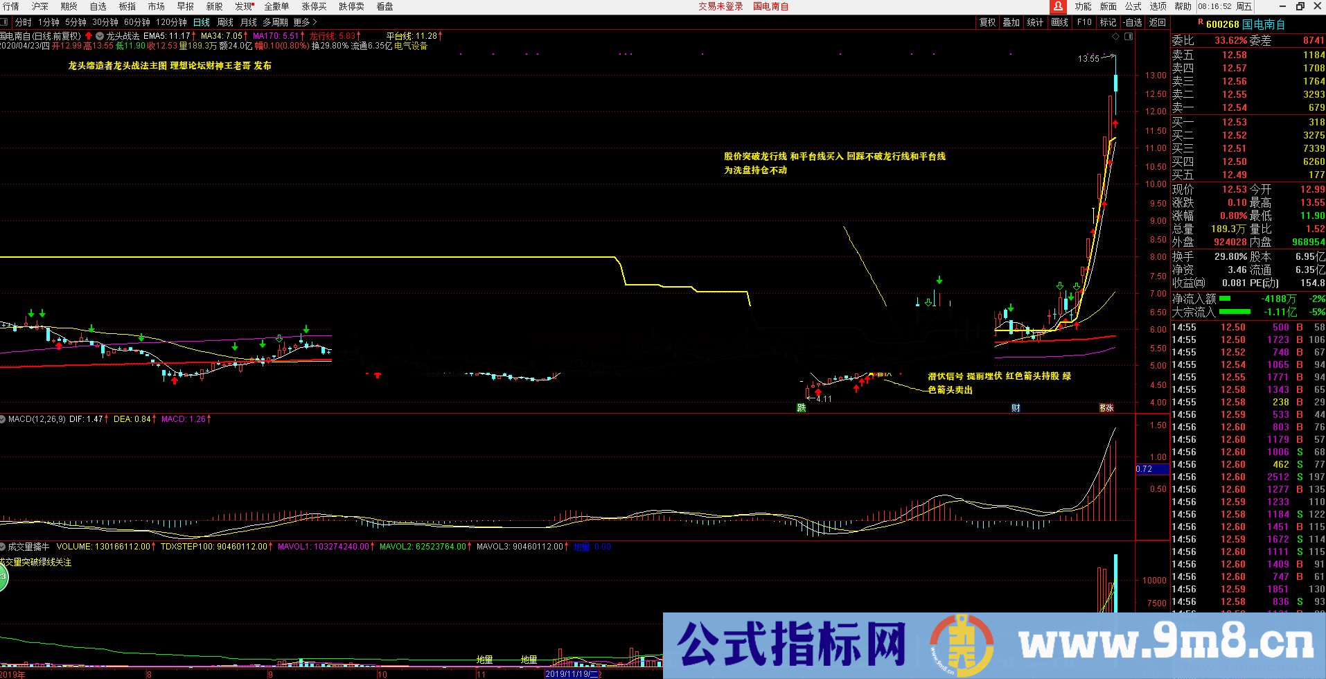 通达信龙头战法，专门捕捉强势个股龙头成功率极大（公式主源图码）使用方法