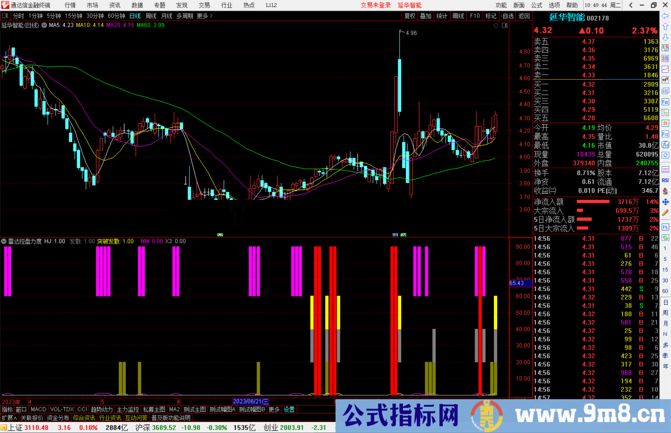 通达信雷达控盘力度，有庄控盘和主力雷达结合源码副图