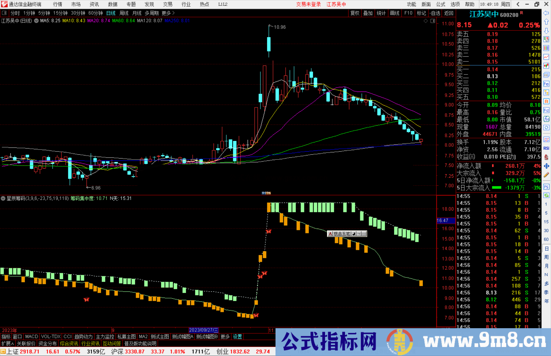 通达信星辰筹码指标公式源码副图