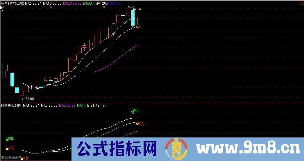 通达信 绝准买卖副图 （有未来 慎用 源码）