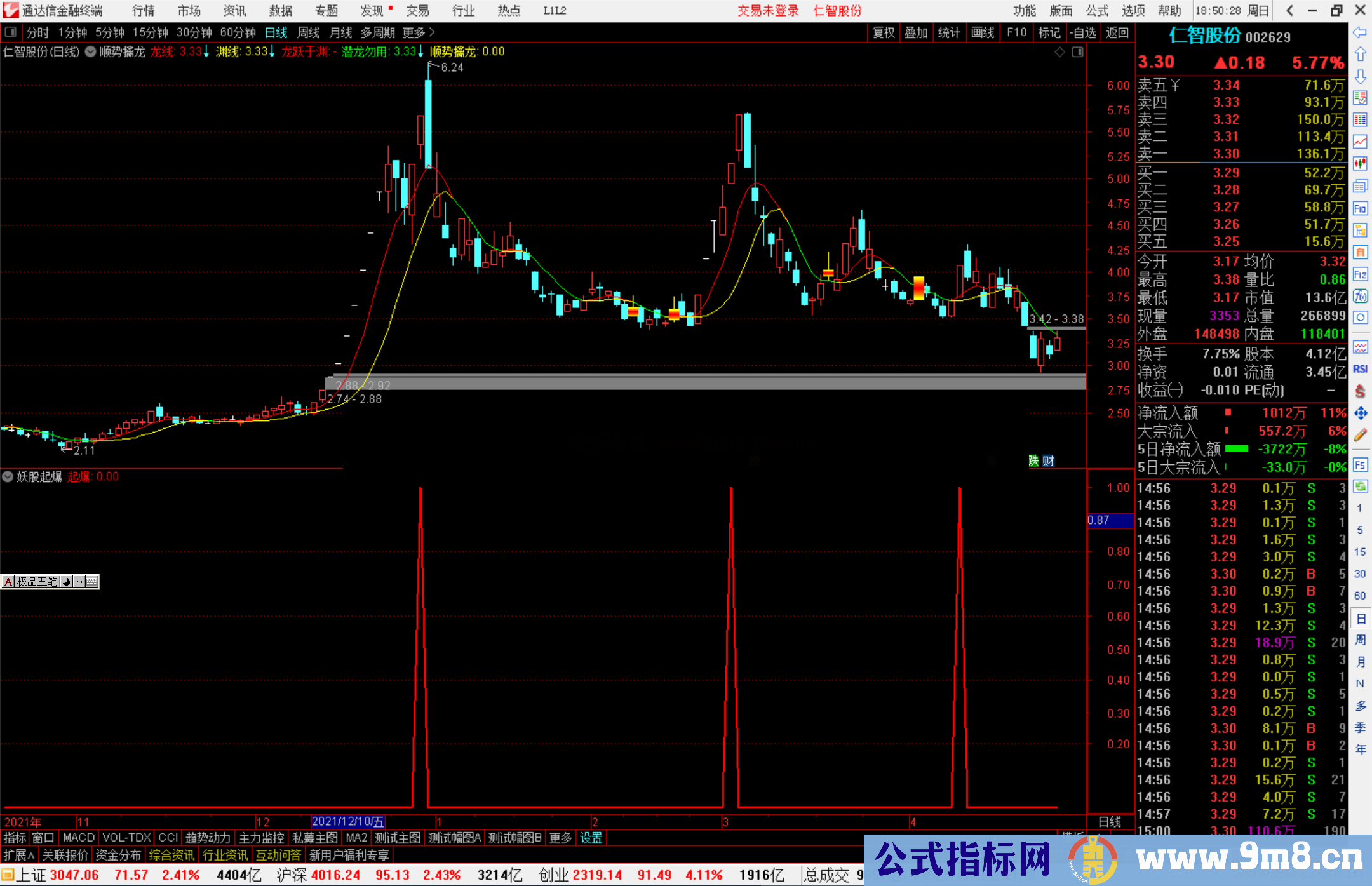 通达信妖股起爆副图/选股预警指标公式源码副图