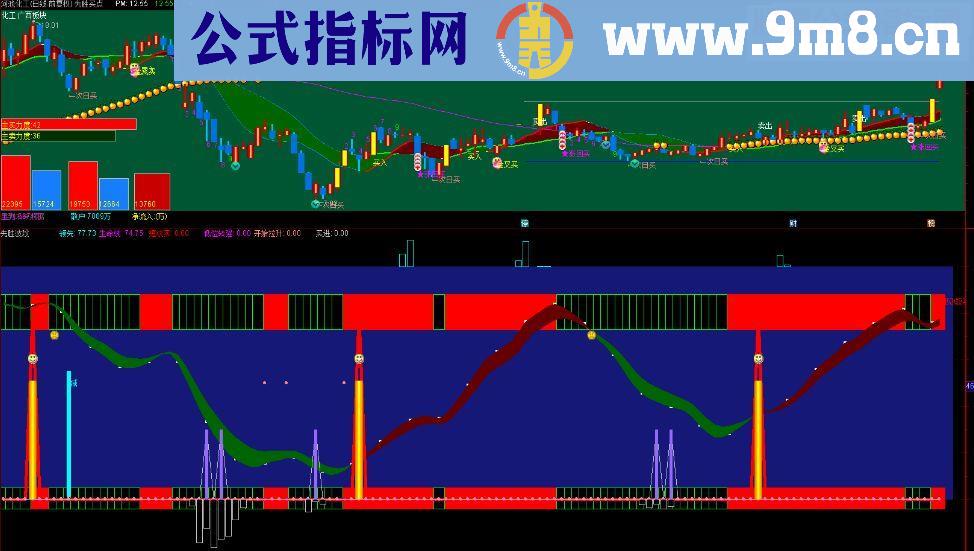 通达信先胜波段副图指标