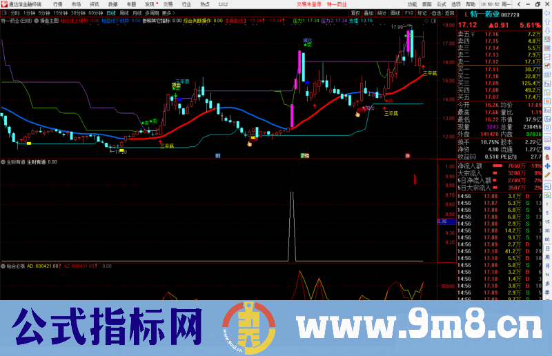 通达信2022生财有道 用于观察买点很有效果 信号稳定副图/选股源码