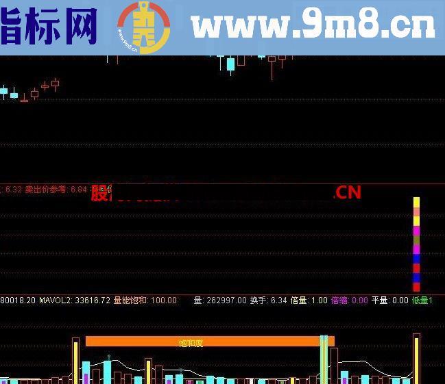 通达信一技必杀之涨停出击附图源码信号准确！