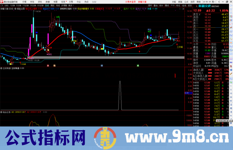 通达信2022生财有道 用于观察买点很有效果 信号稳定副图/选股源码