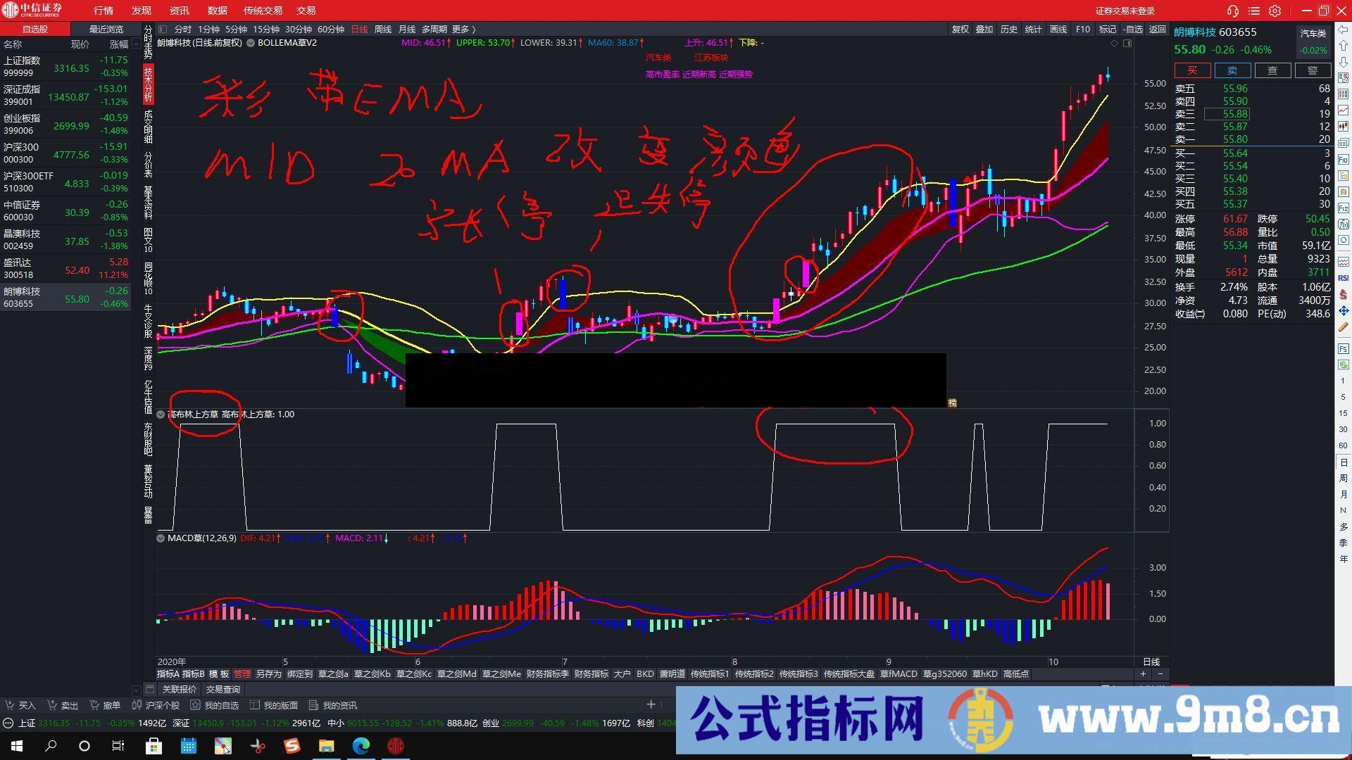 通达信BOLLEMA V2主图指标无加密