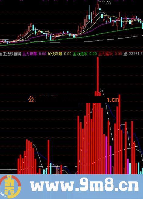 通达信量王迭现副图指标 源码