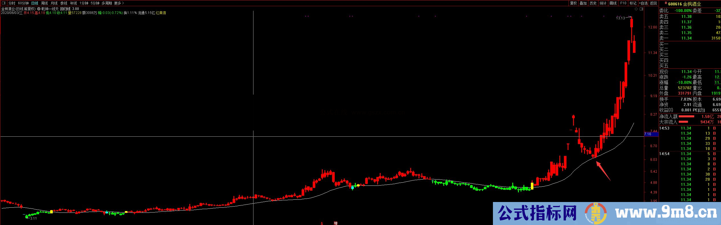 通达信乾坤一线天副图指标 源码无未来