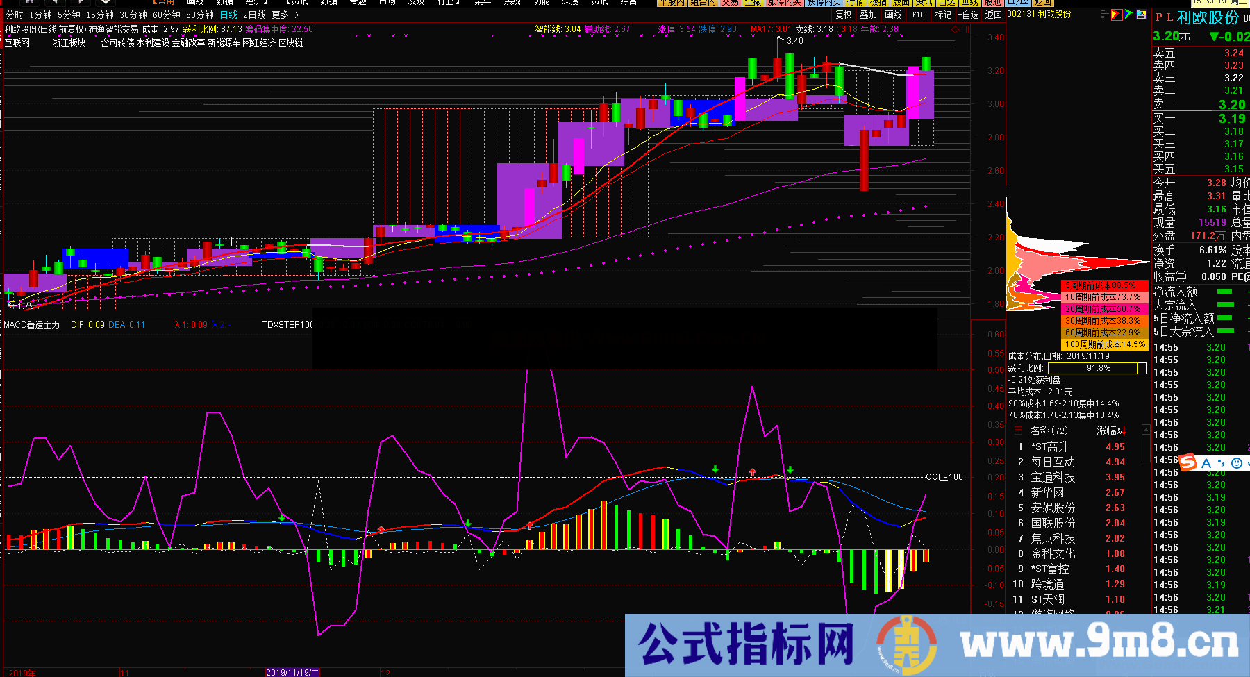 好用的MACD幅图：MACD 看透主力+CCI(幅图 无加密）无未来