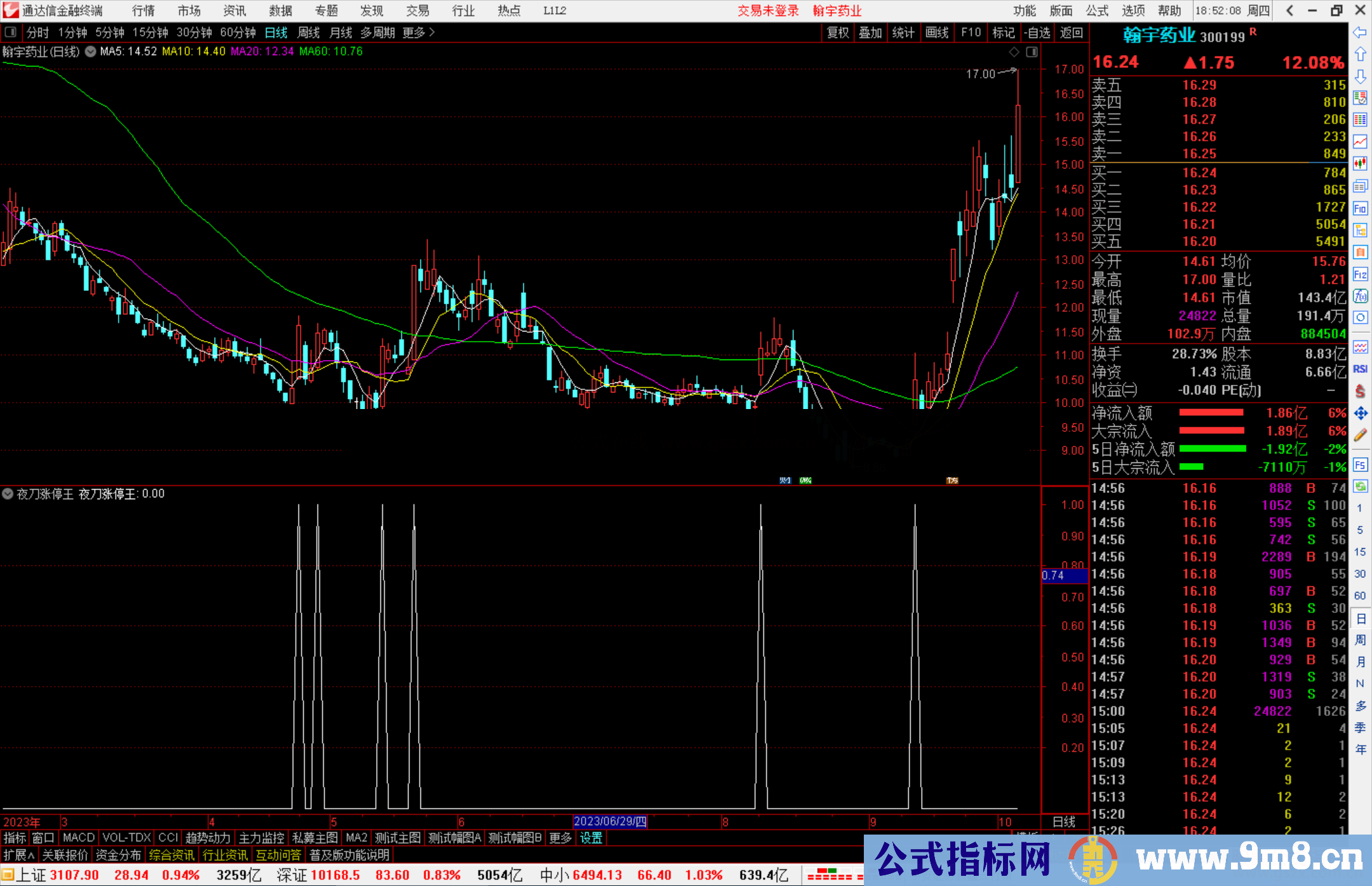 通达信夜刀涨停王副图选股公式源码