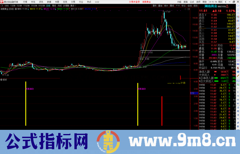 通达信抓妖指标公式源码副图