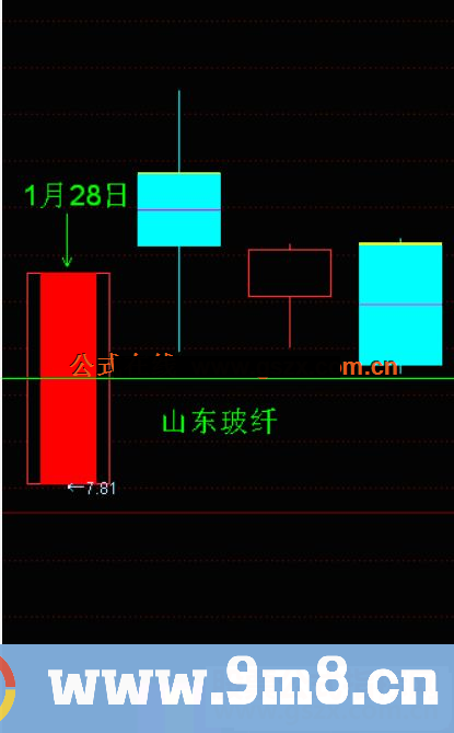 通达信板后回踩副图/选股预警指标公式源码贴图