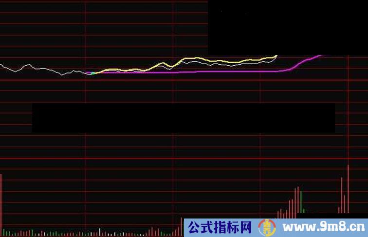 通达信分时判断主图指标源码