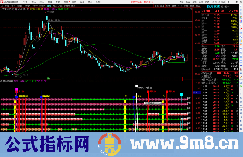 通达信黄金坑共振指标公式源码副图