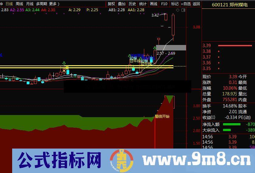 通达信翻倍开始副图指标 源码 贴图 无未来