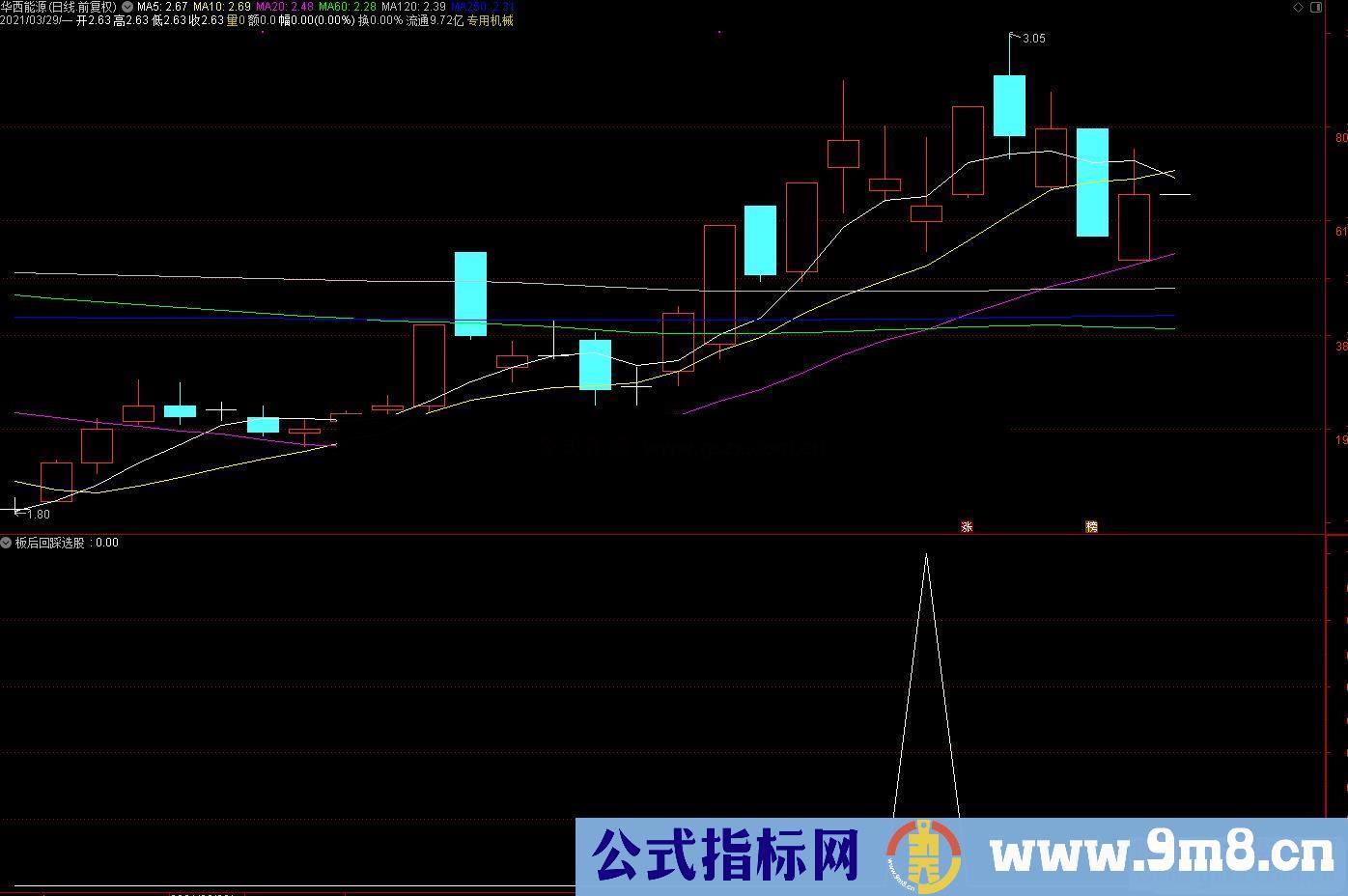 通达信板后回踩副图/选股预警指标公式源码贴图