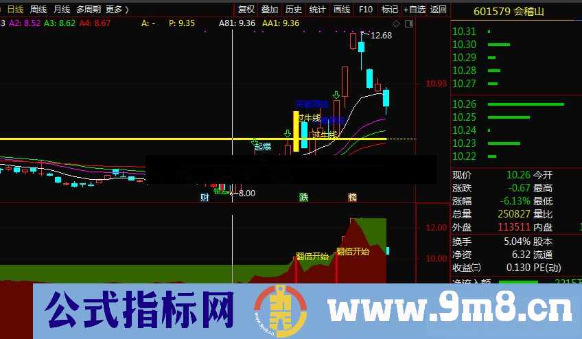 通达信翻倍开始副图指标 源码 贴图 无未来