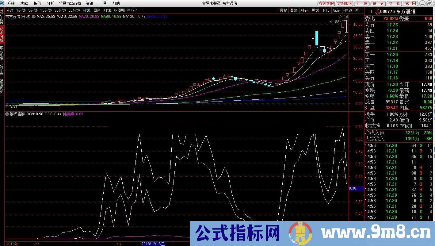 通达信筹码底筹,筹码类公式副图源码测试图