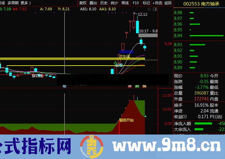 通达信翻倍开始副图指标 源码 贴图 无未来