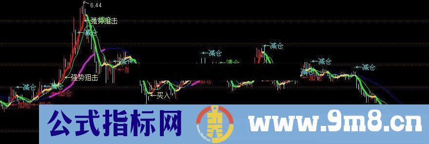 通达信短线一绝 准确率非常高的好公式 （主图 源码）