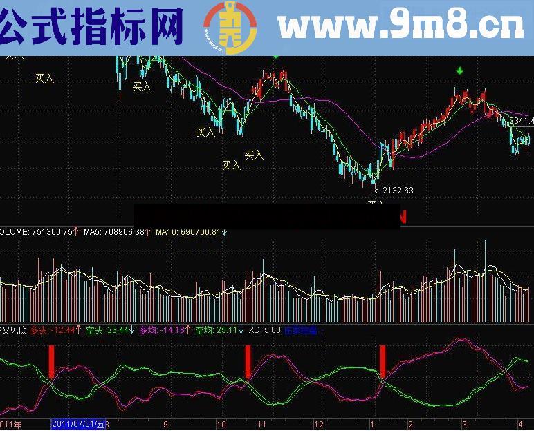 通达信交叉见底公式专注寻找底部副图源码