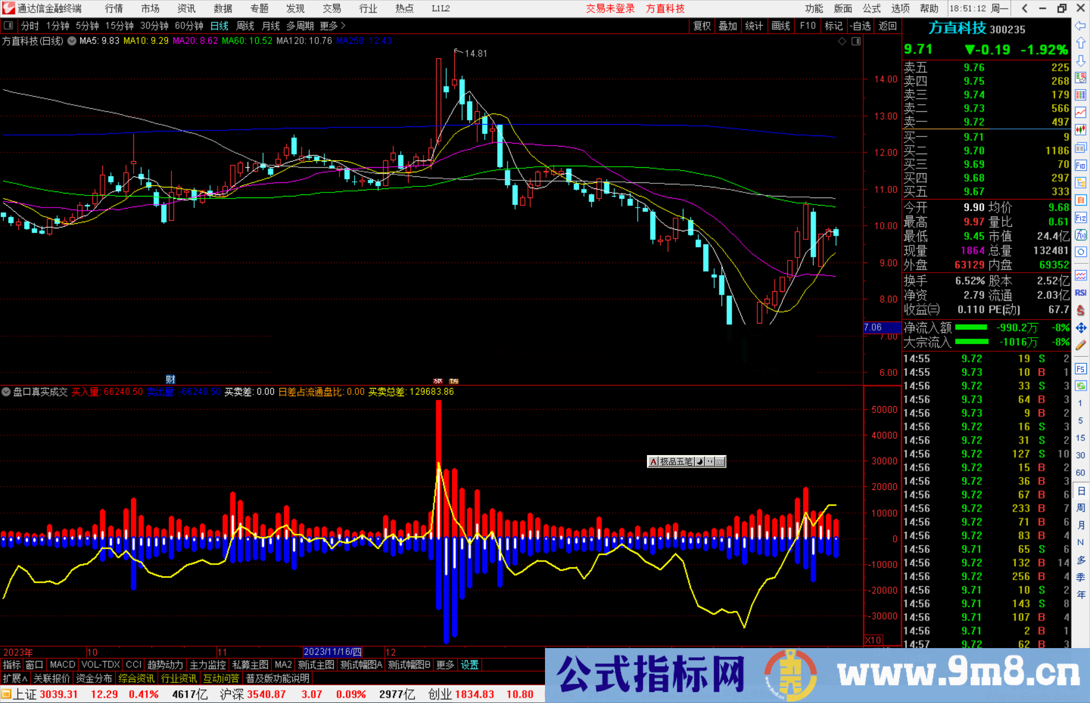 通达信盘口真实成交量指标公式源码附图