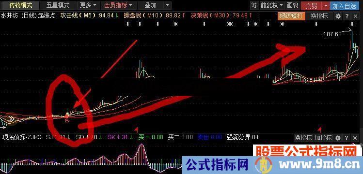 通达信私募刀枪炮火操盘绝技 私募伍朝辉操盘绝技 指标 