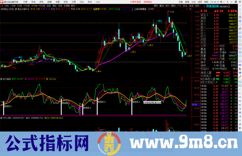 通达信百万踏浪源码副图杨百万精典老指标