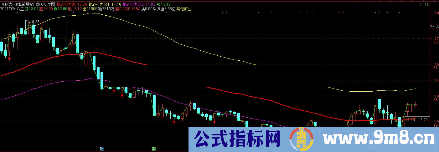 通达信地心引力CCI主图指标 源码