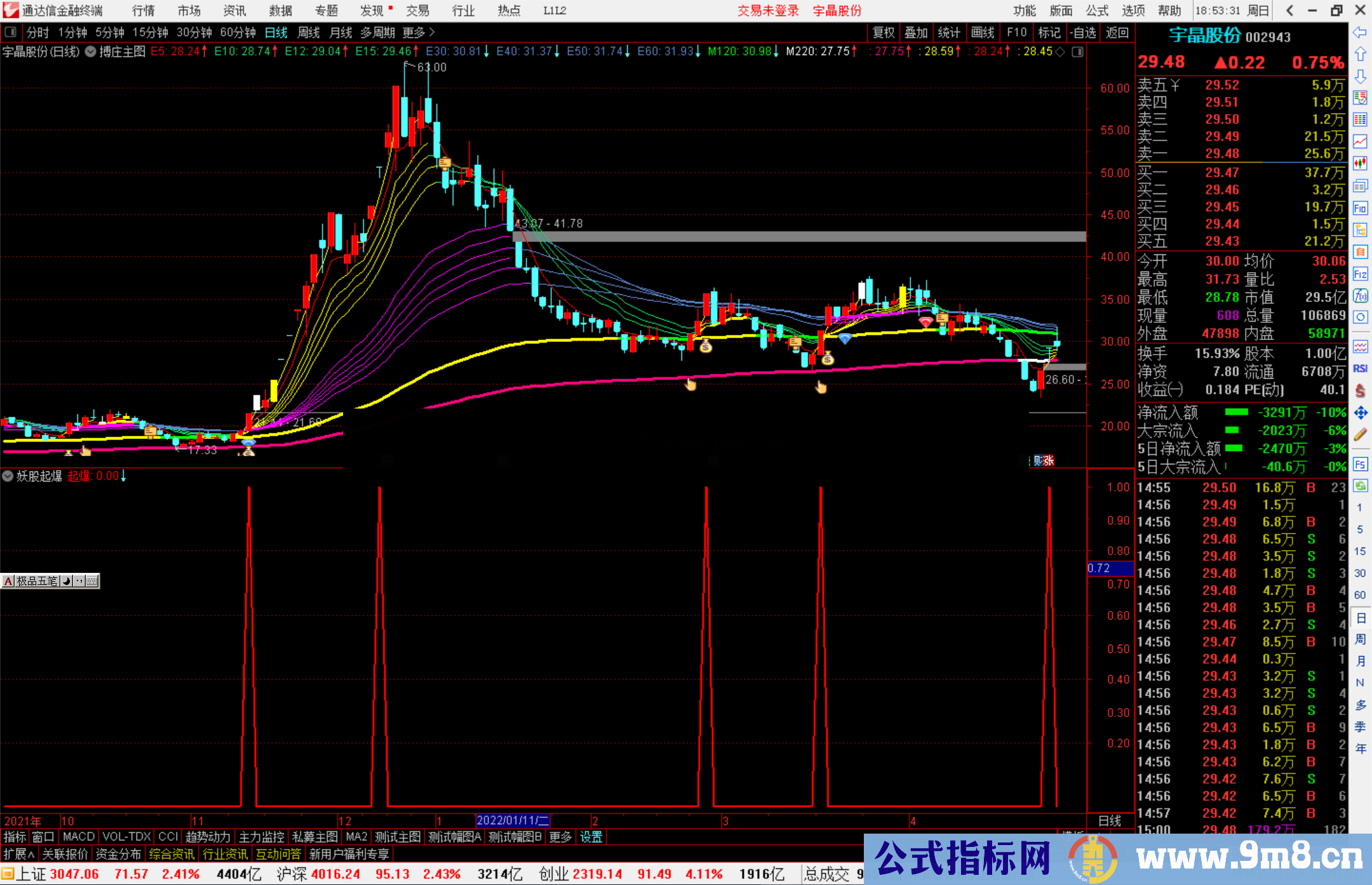 通达信搏庄主图指标 源码 附图 钻石信号越多启动上涨的概率越大