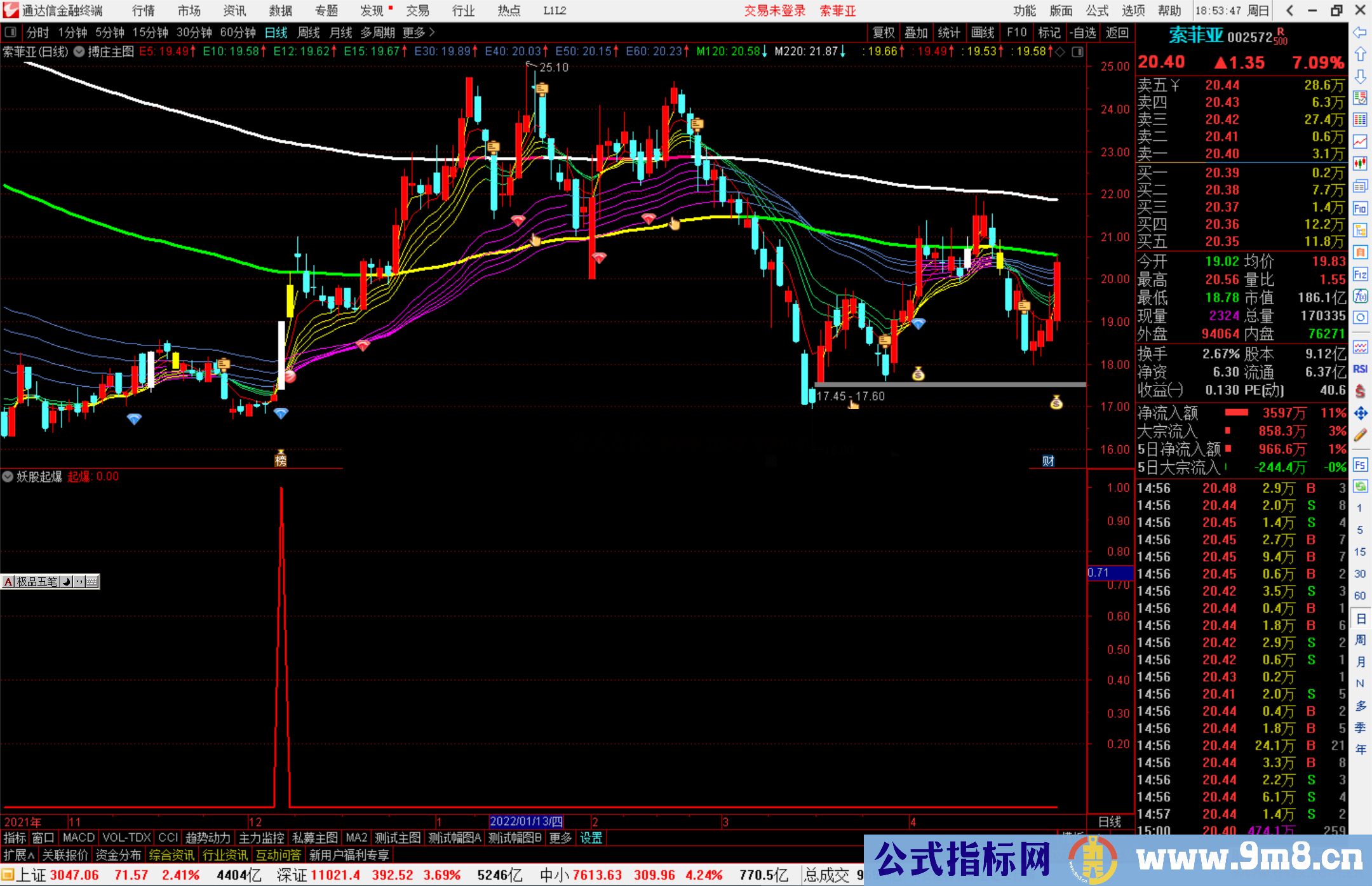 通达信搏庄主图指标 源码 附图 钻石信号越多启动上涨的概率越大