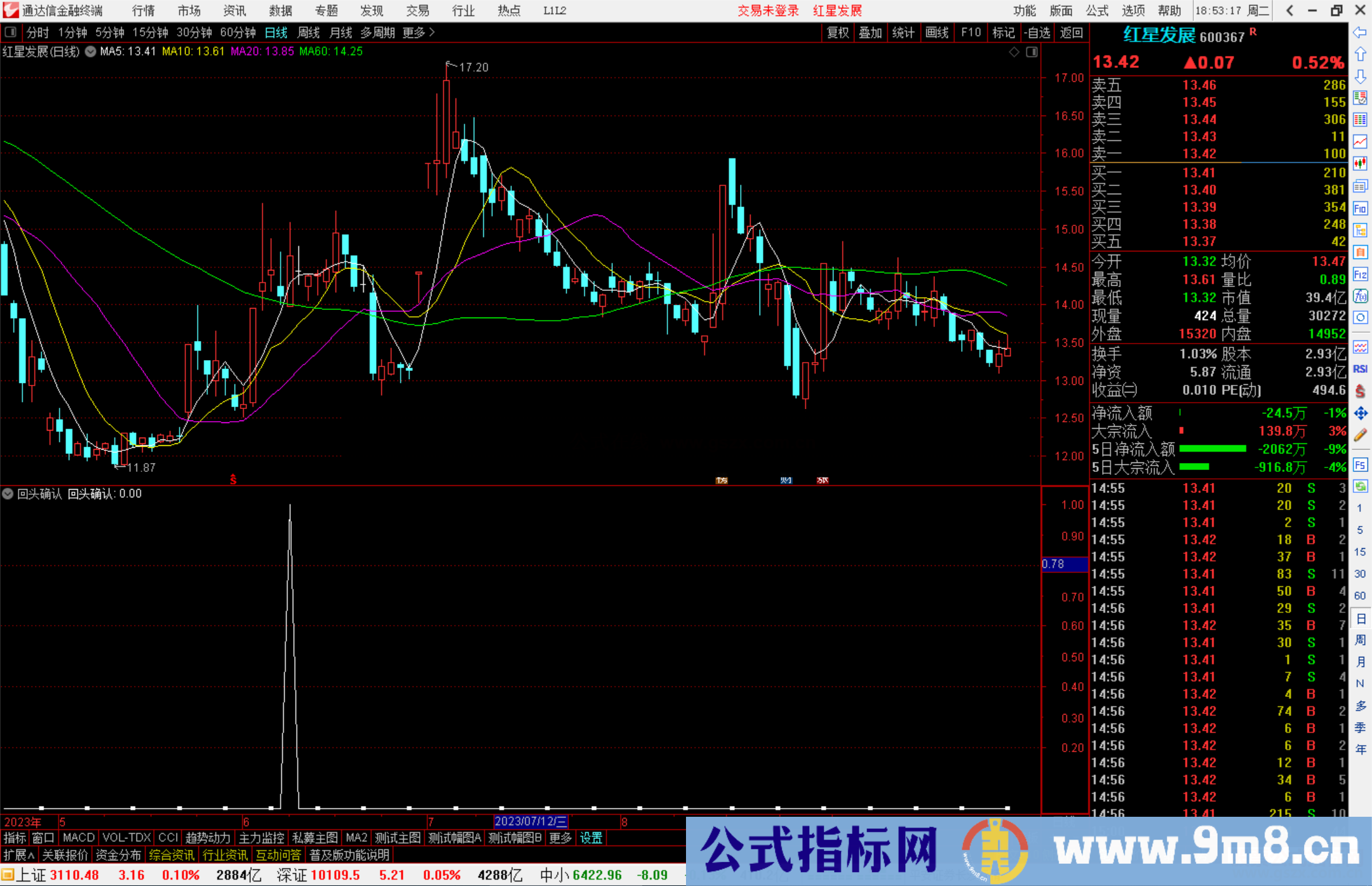 通达信回头确认指标副图源码副图