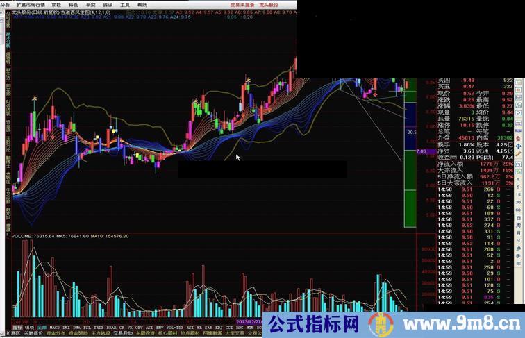 通达信古道西风主图指标公式