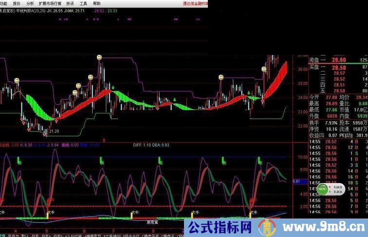 通达信庄家三步副图吸筹拉升出货简单明了