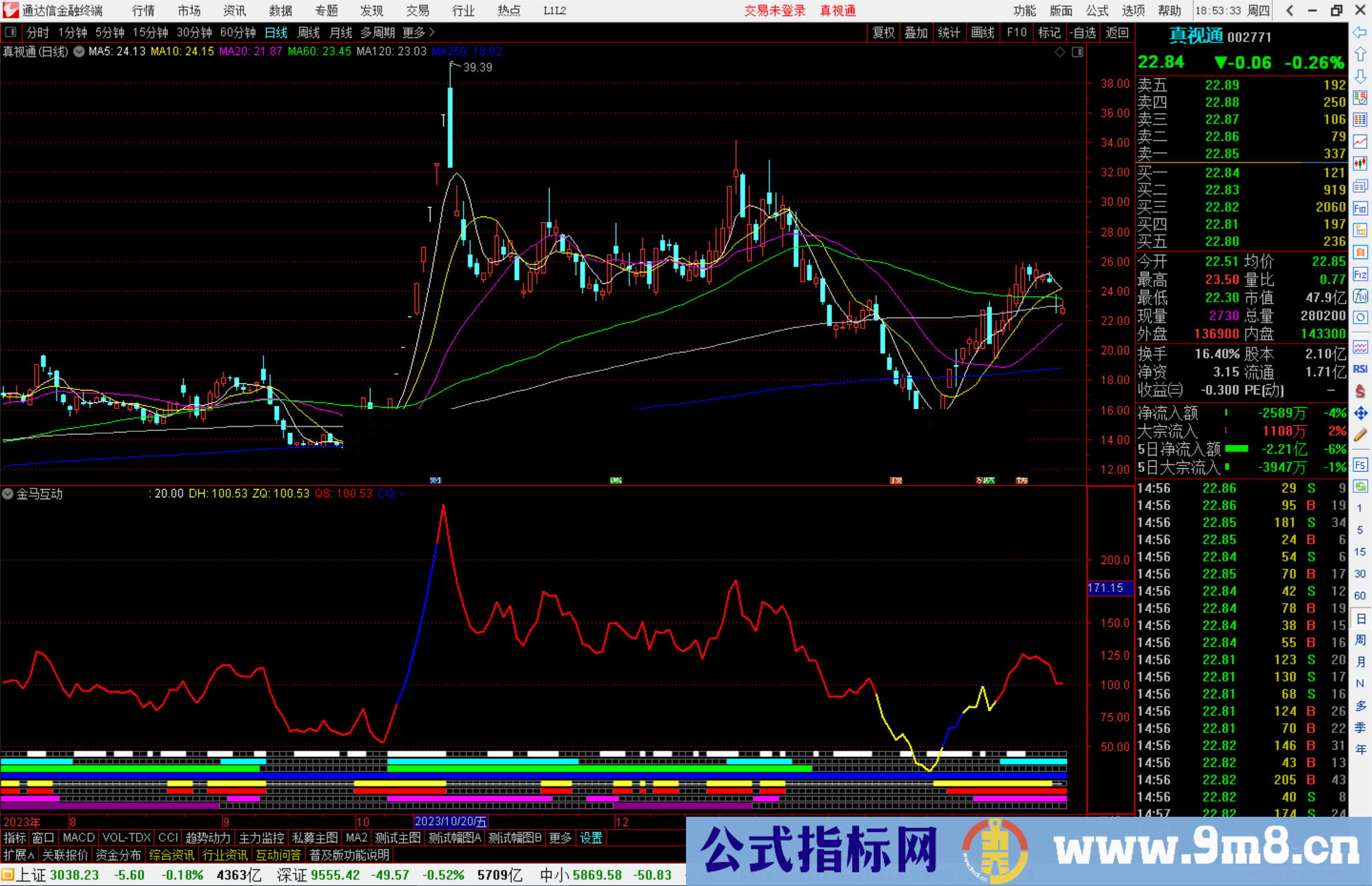 通达信金马互动指标公式源码副图