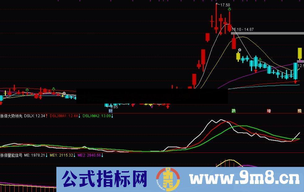 通达信涨停先锋神组合之三：量能信号副图指标无加密 无未来