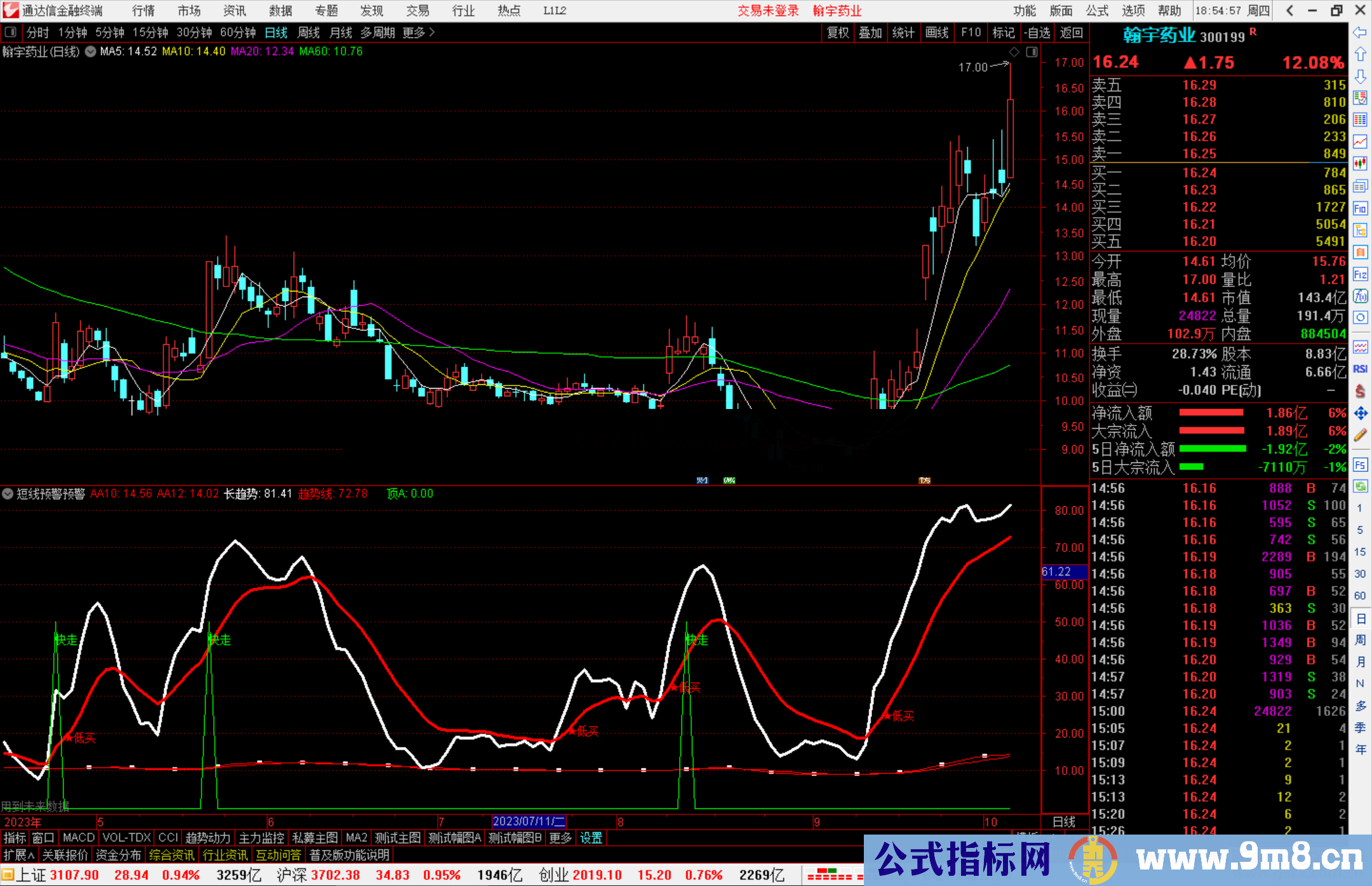 通达信短线预警预警指标公式副图源码