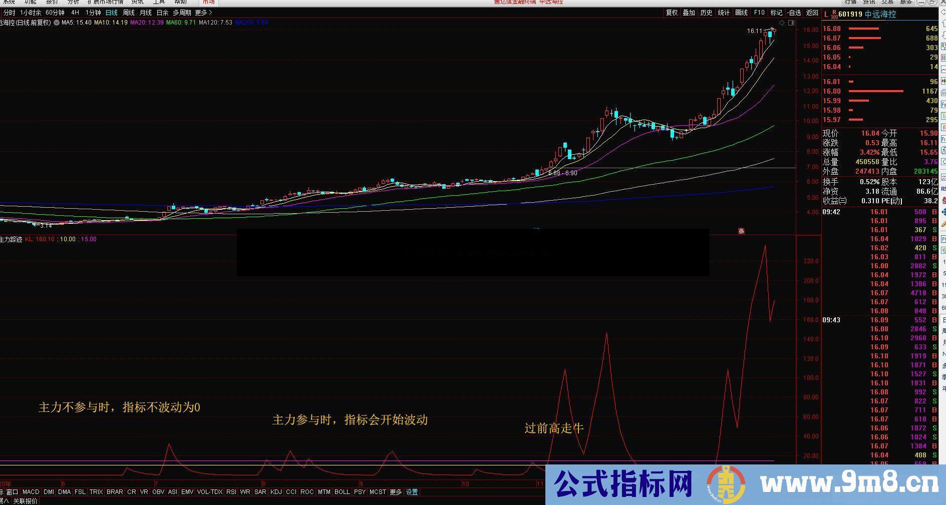 通达信主力踪迹副图指标未来