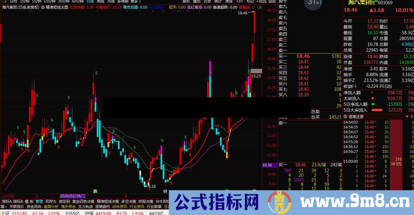 通达信精准短线主图指标 源码 贴图