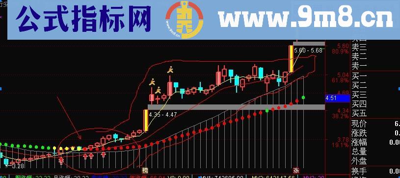 沧海行操盘系统指标 主图/副图  无未来函数