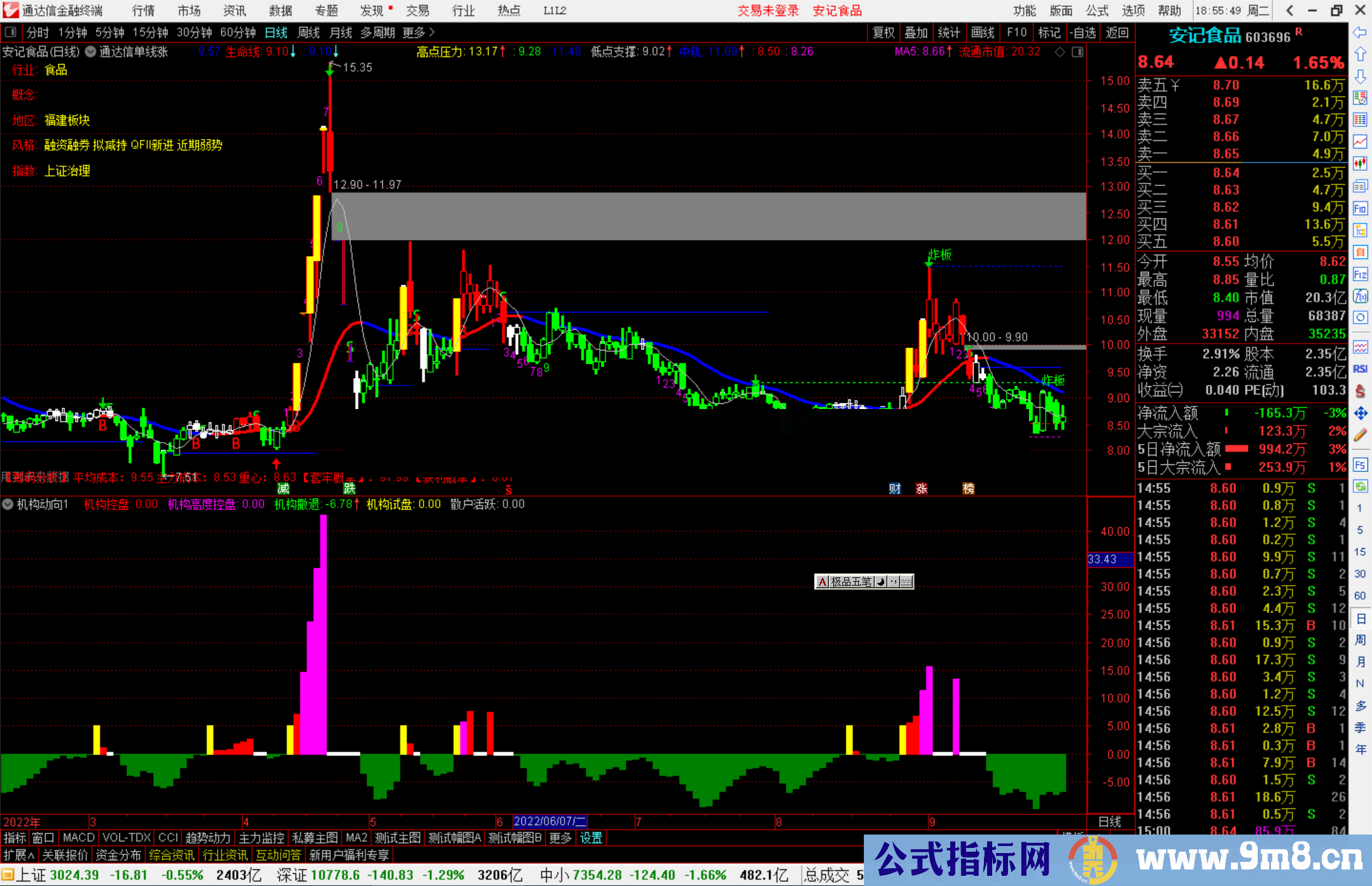 通达信单线涨停板主图指标公式源码