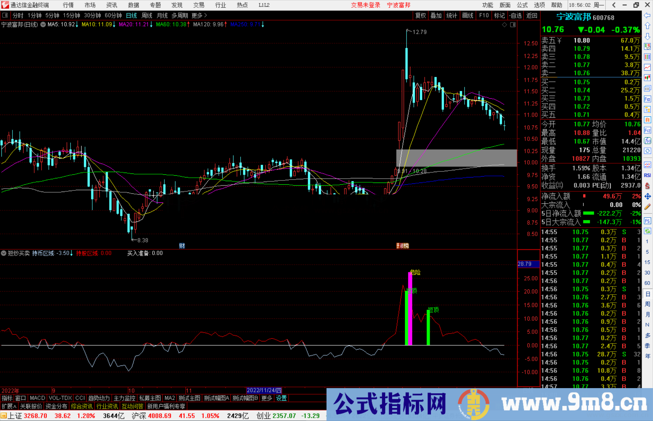 通达信短炒买卖指标公式源码