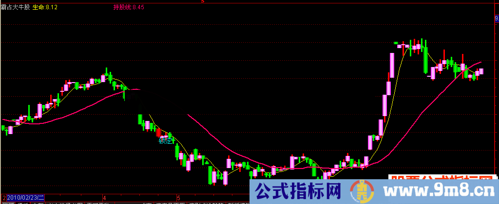 通达信霸占大牛股（生命、K线、持股线