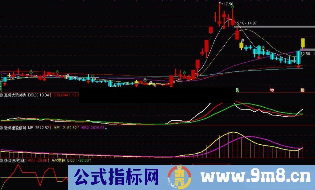 通达信涨停先锋神组合之四：先锋波段副图指标加密 无未来