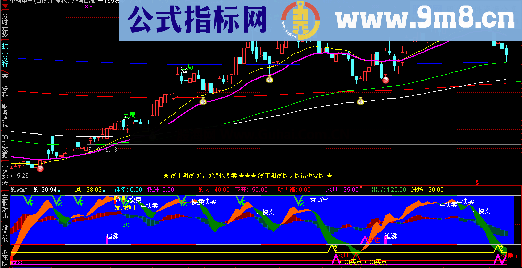 通达信龙虎霸指标公式