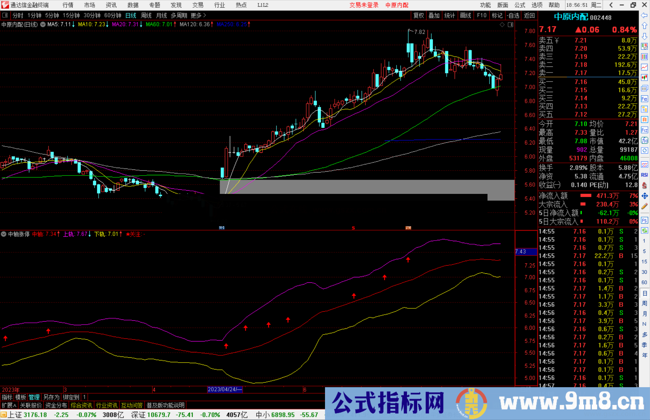 通达信中轴涨停指标公式源码副图