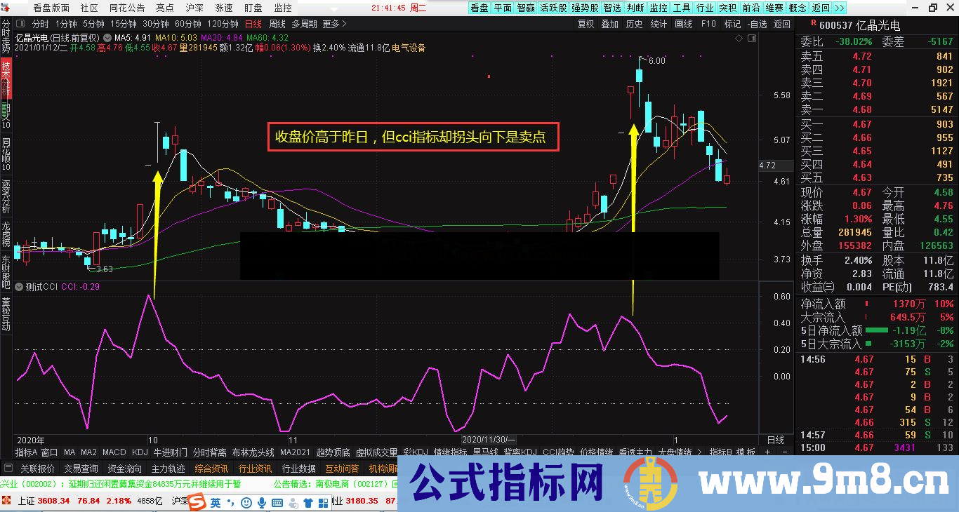 通达信CCI看趋势副图指标加密