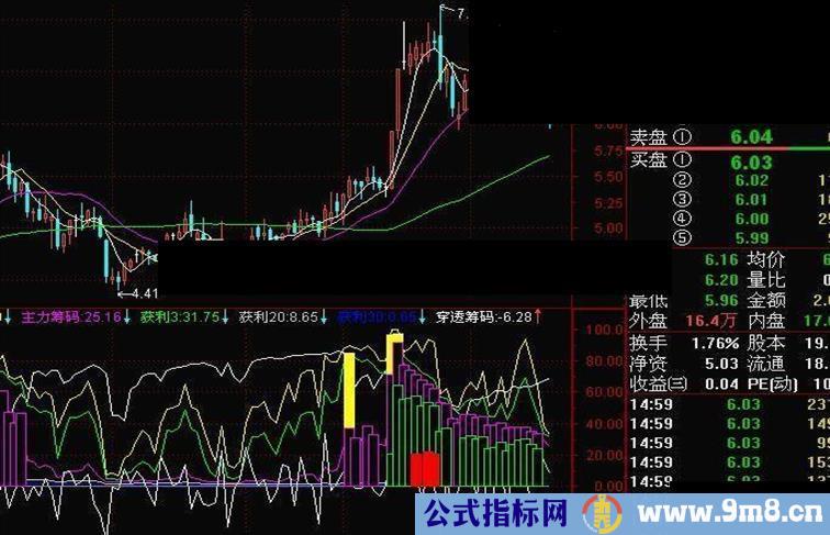 通达信寻找强庄股指标公式